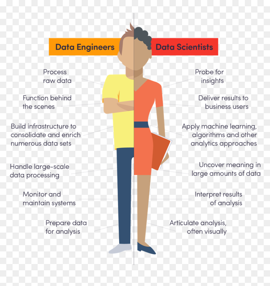 Predicting Traffic Intensity Using Open Data & Microsoft - Needs Of Data Engineer, HD Png Download - human scale png