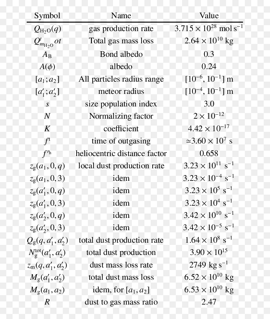 Number, HD Png Download - dust trail png