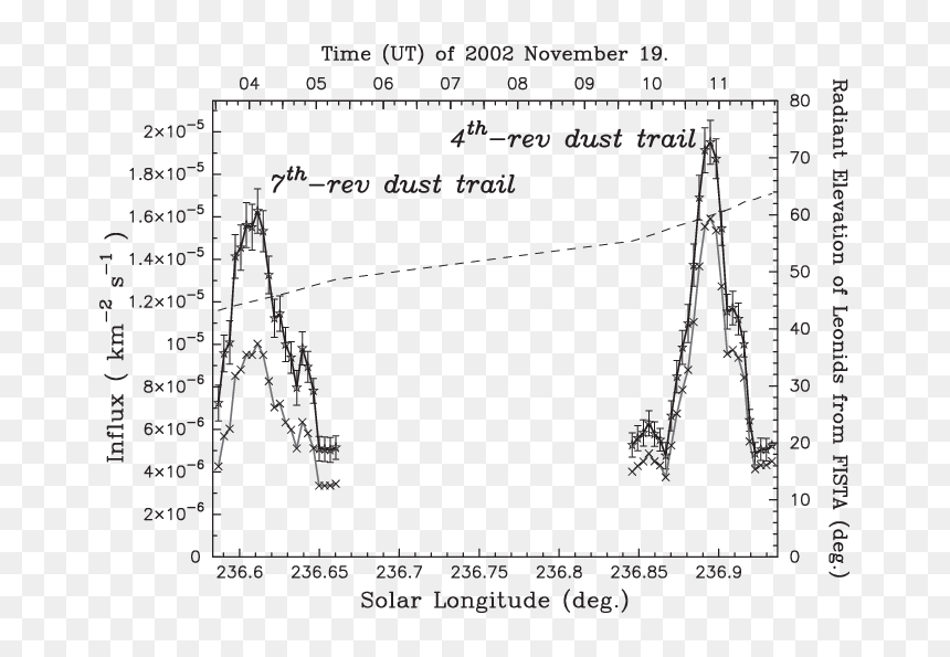 Diagram, HD Png Download - dust trail png