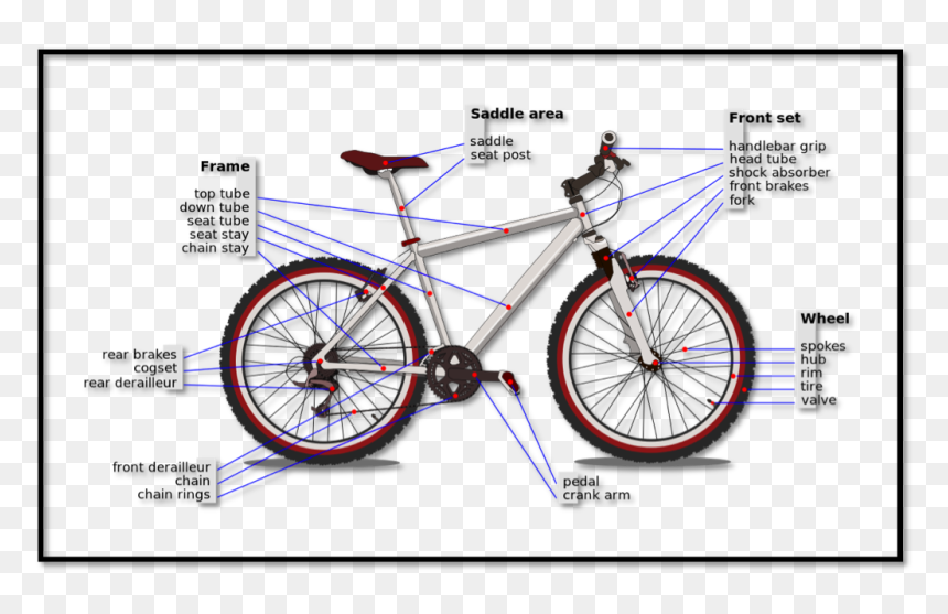 On This Page We"ll Be Uploading Helpful Material And - Bottom Bracket Of A Bike, HD Png Download - torn fabric png