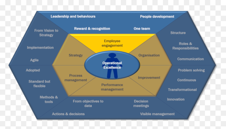 Employee Engagement - Label, HD Png Download - person reaching png
