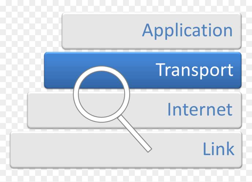 Internet Protocol Analysis - Transport Layer Png, Transparent Png - layer png