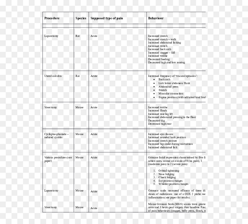 Document, HD Png Download - grimace png