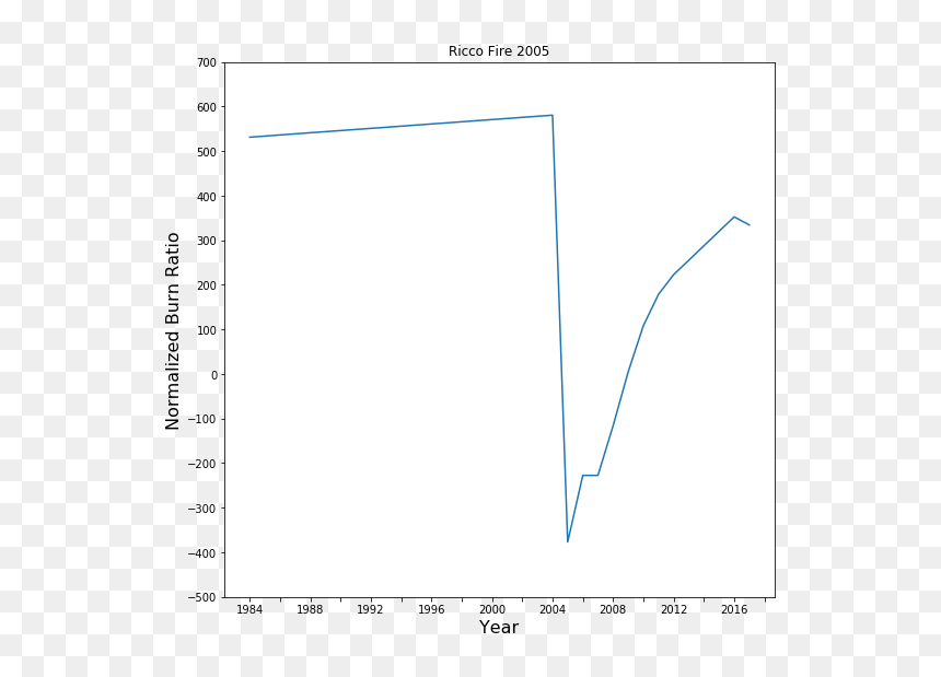 Diagram, HD Png Download - burnt edges png