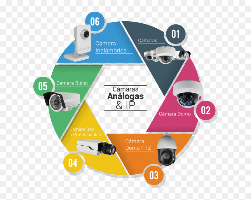 Camaras01 - Open Company In Singapore, HD Png Download - lente de camara png