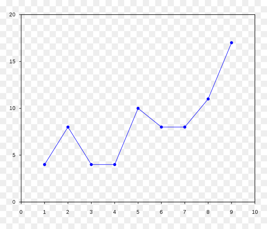 Grafico De Linhas, HD Png Download - linhas png