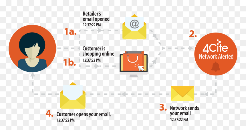 Diagram, HD Png Download - triggered png