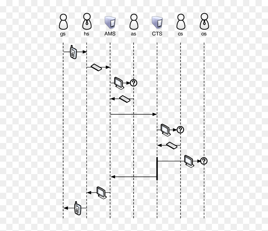 Diagram, HD Png Download - triggered png