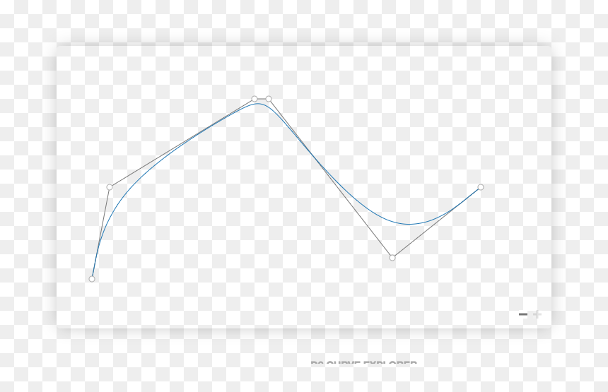 Plot, HD Png Download - curvy line png