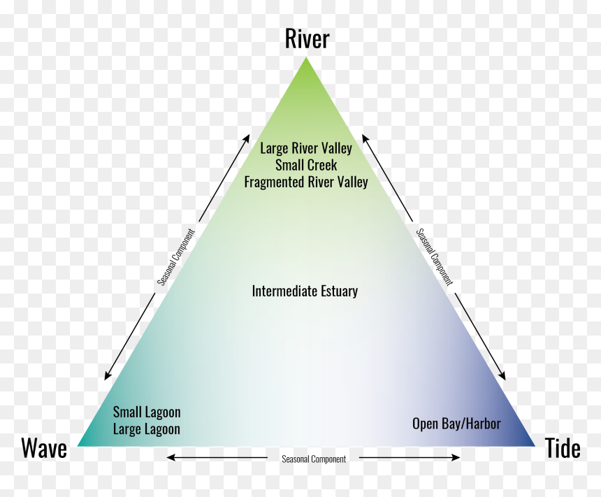 Triangle, HD Png Download - all seeing eye pyramid png
