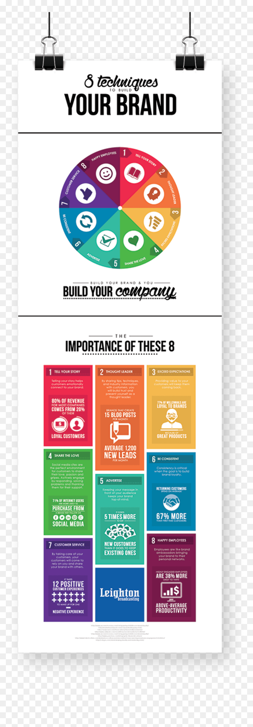 Build A Brand Infographic, HD Png Download - all seeing eye pyramid png