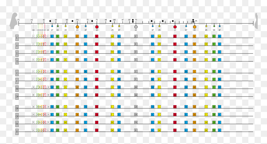 Guitar Harmonics, HD Png Download - bajo sexto png