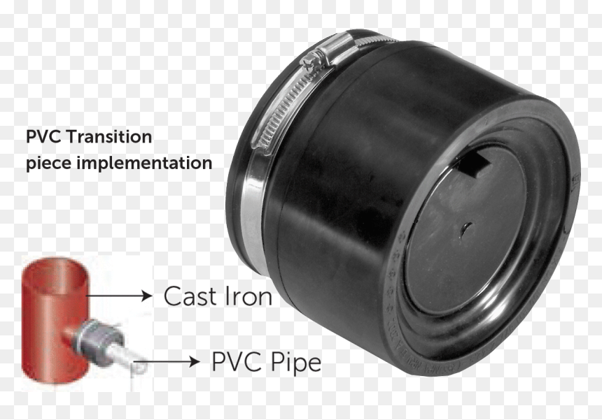 Pipe, HD Png Download - pvc pipe png