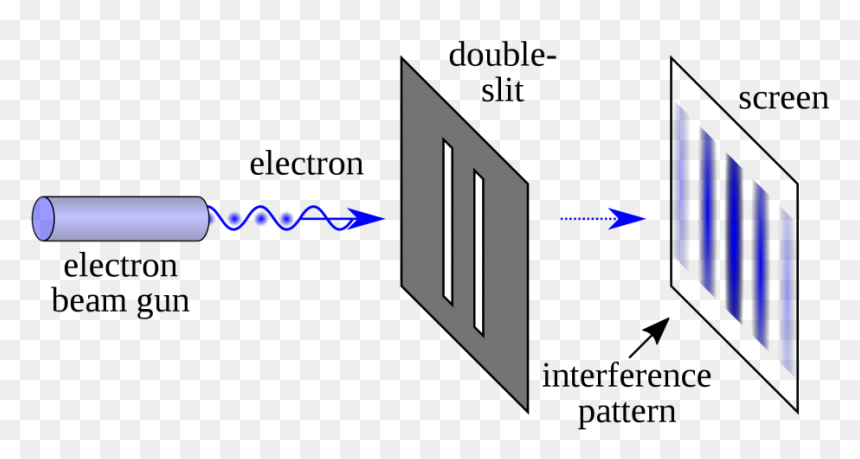 Doble Rendija - Quantum Experiment, HD Png Download - rayo de luz png