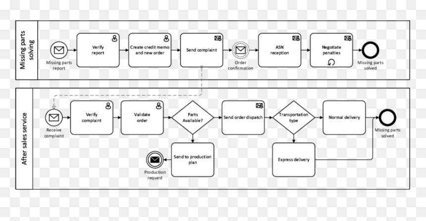 Implementation Complaint Management Plan, Png Download - Bpm Edi, Transparent Png - conclusion icon png