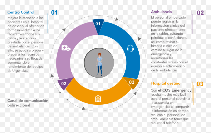 - Circle , Png Download - Circle, Transparent Png - compartir png