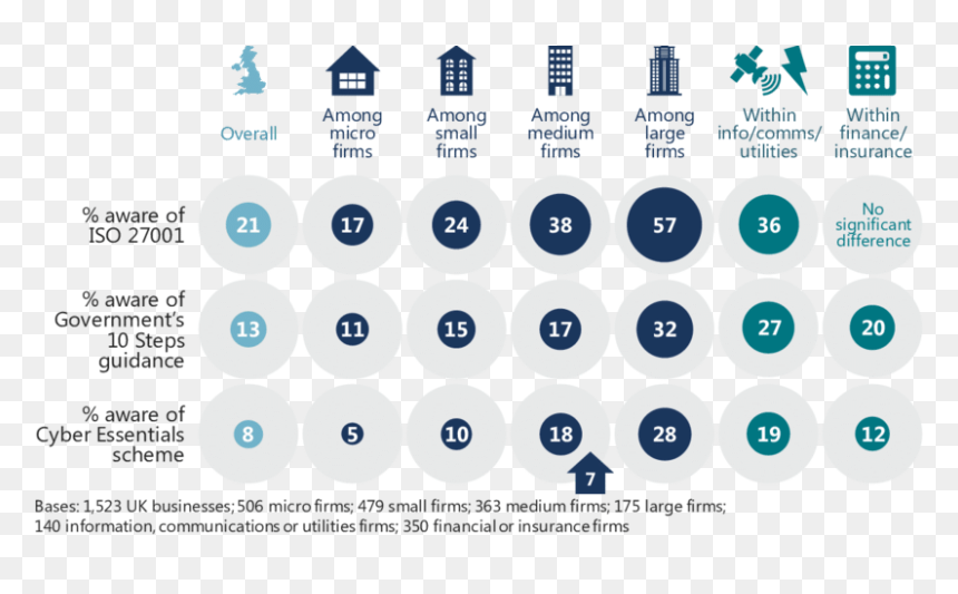 Business Awareness Of Cyber Security Initiatives And - Circle, HD Png Download - cyber png