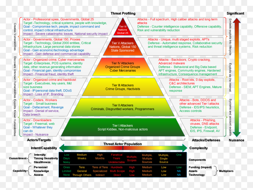 Data Threat Intelligence Information, HD Png Download - cyber png
