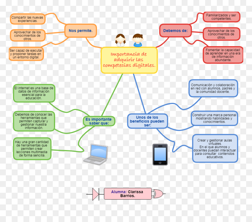 Diagram, HD Png Download - compartir png
