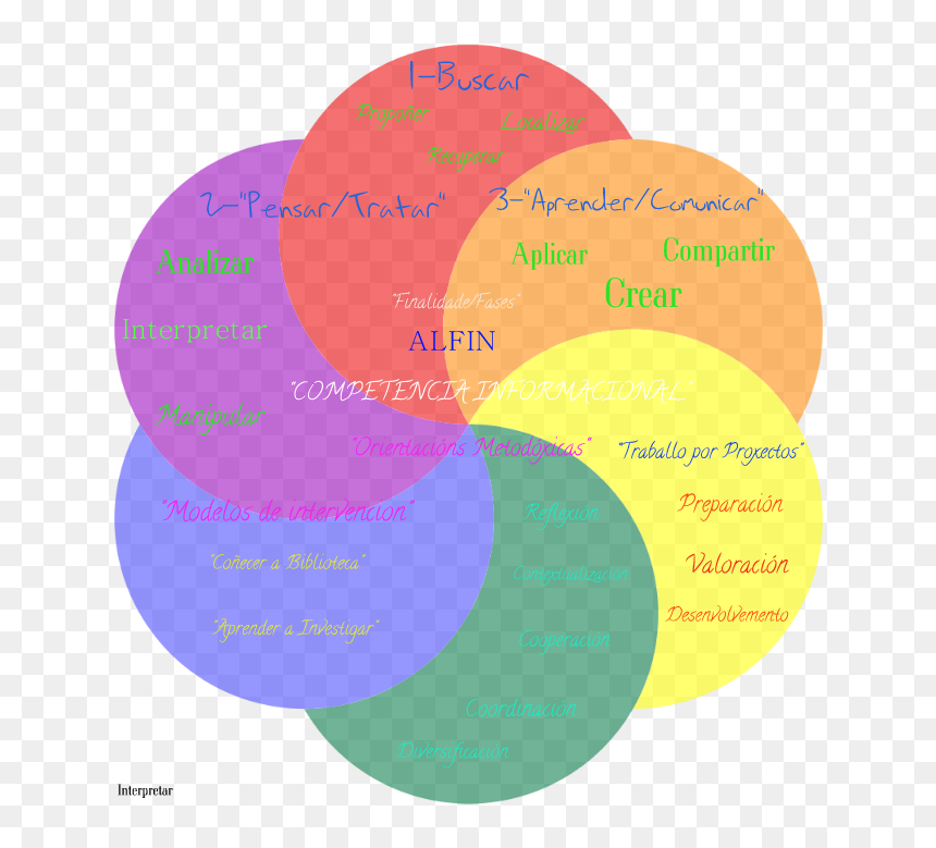 Circle, HD Png Download - compartir png