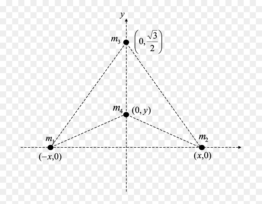 Diagram, HD Png Download - pipa png