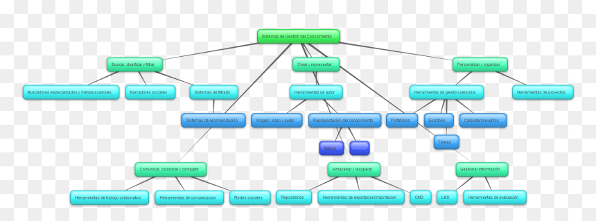 New Mind Map - Death Penalty Usa Mindmap, HD Png Download - compartir png