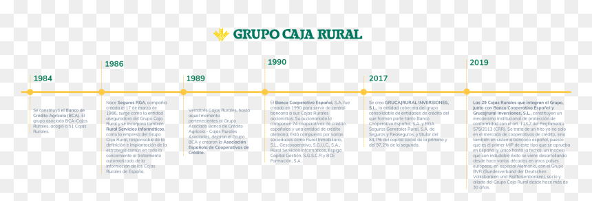 Infografiia De La Historia Del Grupo Caja Rural - Caja Rural, HD Png Download - cajas png