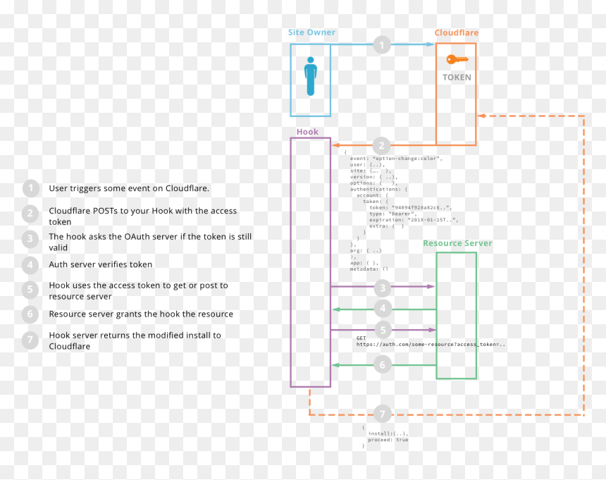 Diagram, HD Png Download - field goal post png