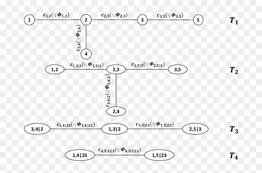 Diagram, HD Png Download - black vine png