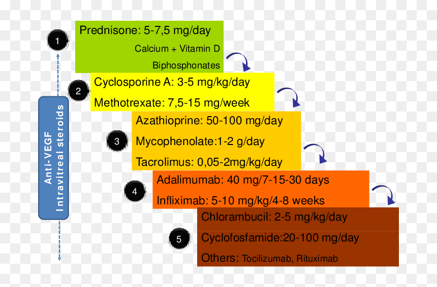 Non Infectious Uveitis Treatment, HD Png Download - signo de pregunta png