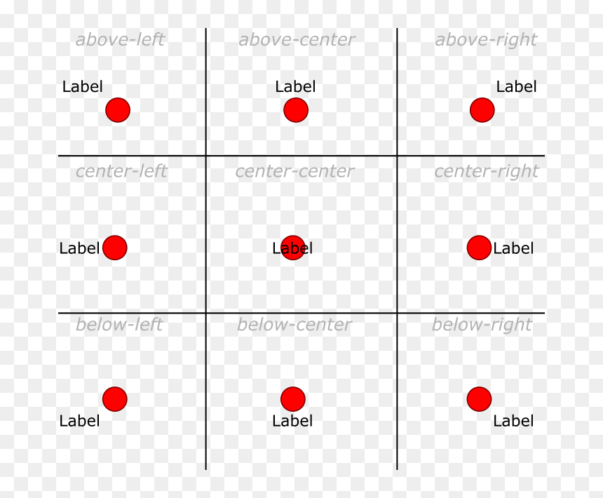 Circle, HD Png Download - red marker circle png