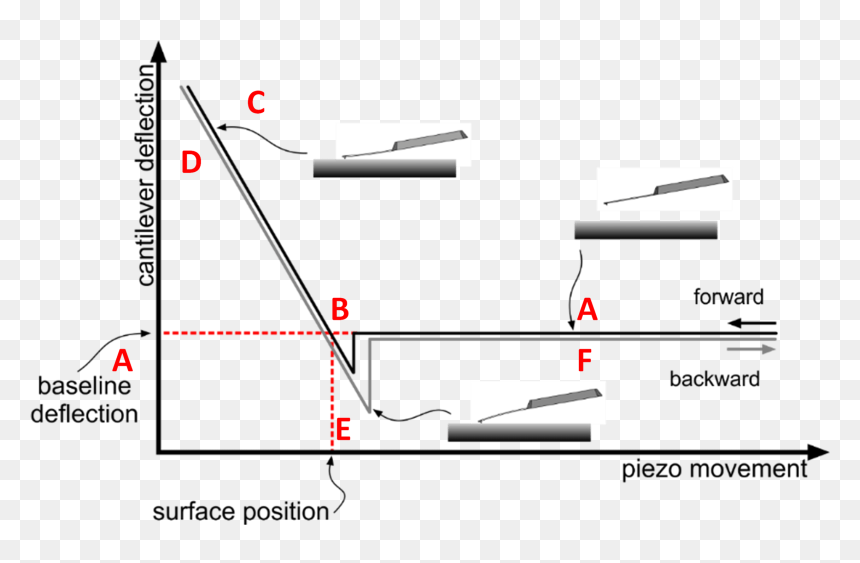 Diagram, HD Png Download - movement lines png