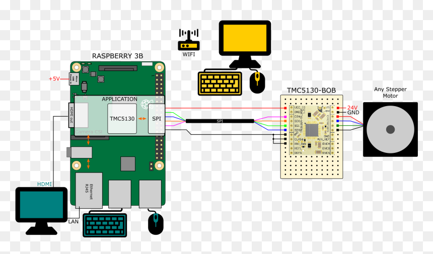 Tmc5160 Raspberry Pi, HD Png Download - movement lines png