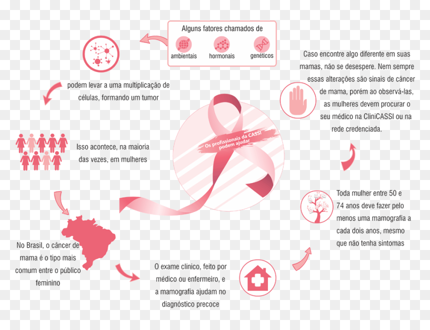 Circle, HD Png Download - outubro rosa png