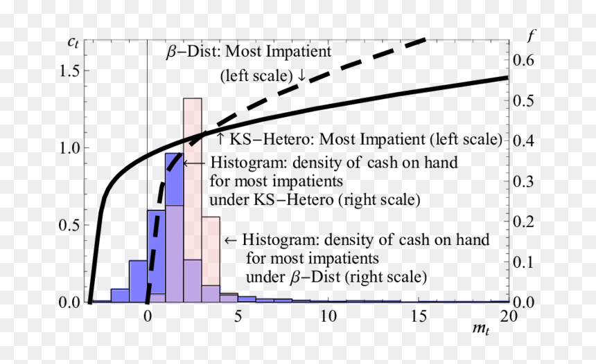 Diagram, HD Png Download - cash in hand png