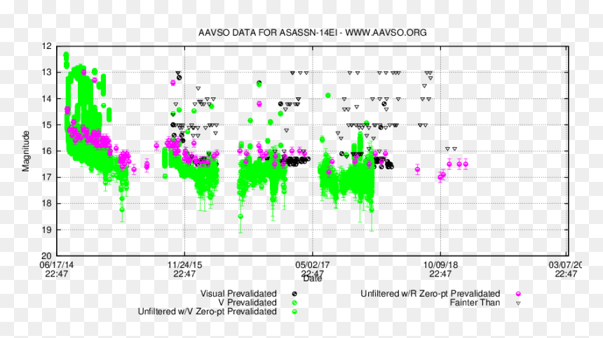 Diagram, HD Png Download - asas png