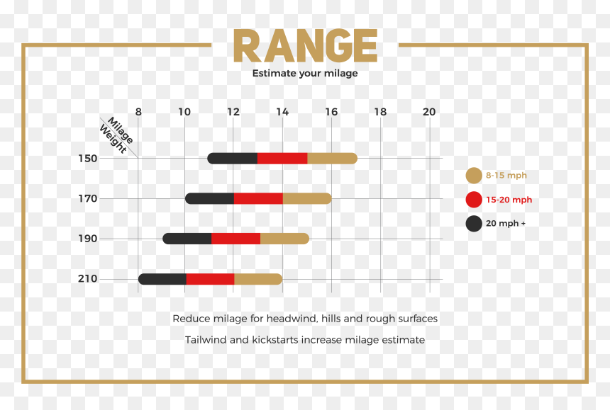 Add To Cart - Parallel, HD Png Download - add to cart png