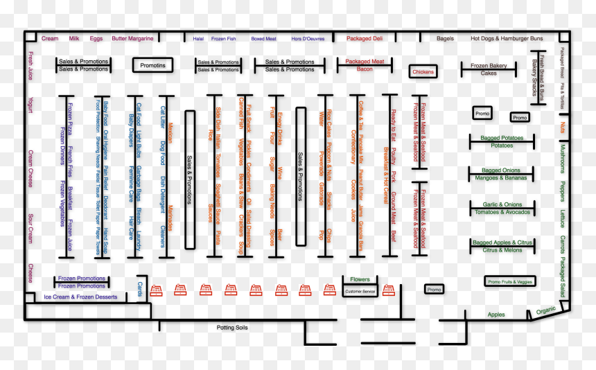 Grocerystorefoodbasics - Plan, HD Png Download - grocery store png