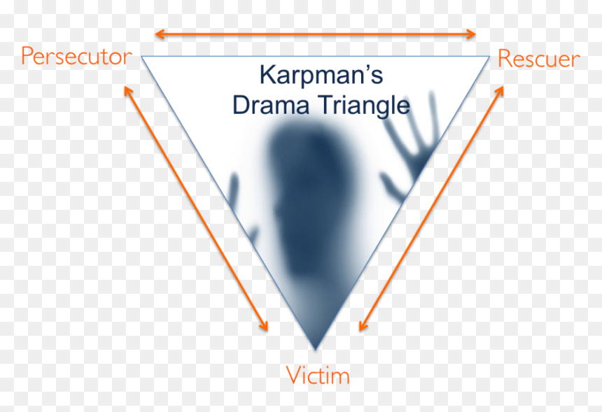 Destructive Corporate Culture - Karpman Drama Triangle, HD Png Download - gossip png