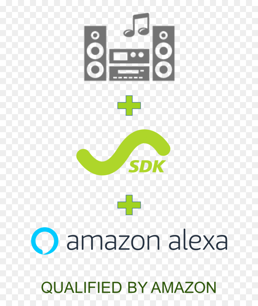Graphic Design, HD Png Download - amazon alexa logo png