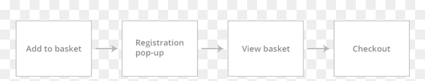 Test A Control Group, HD Png Download - add to cart png