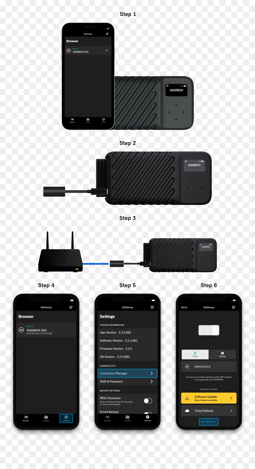Iphone, HD Png Download - ethernet png