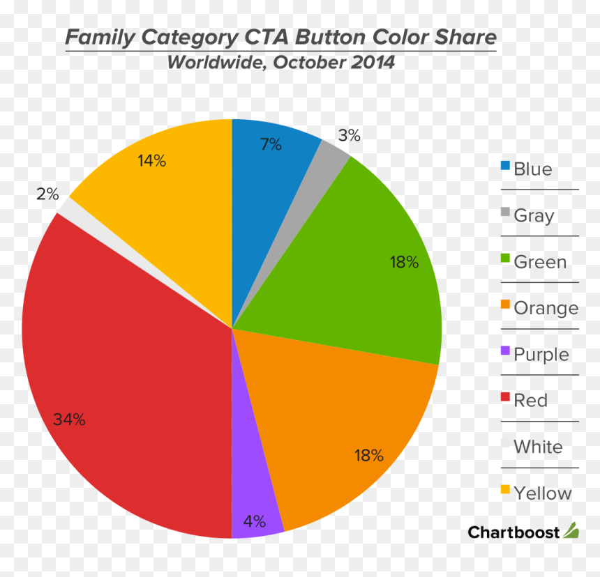 Cta Button Color Share (2014) - Circle, HD Png Download - add to cart button png