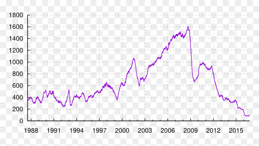 Gas Weekly Usa - Plot, HD Png Download - oil derrick png