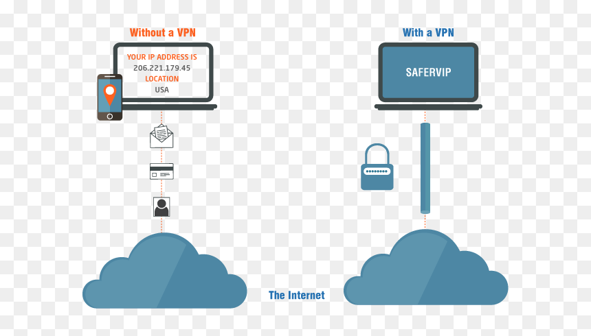 Diagram, HD Png Download - vpn png