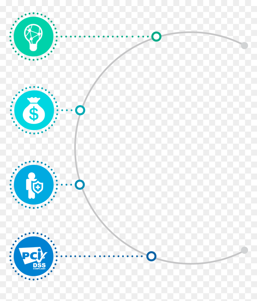 Circle, HD Png Download - secure payment png