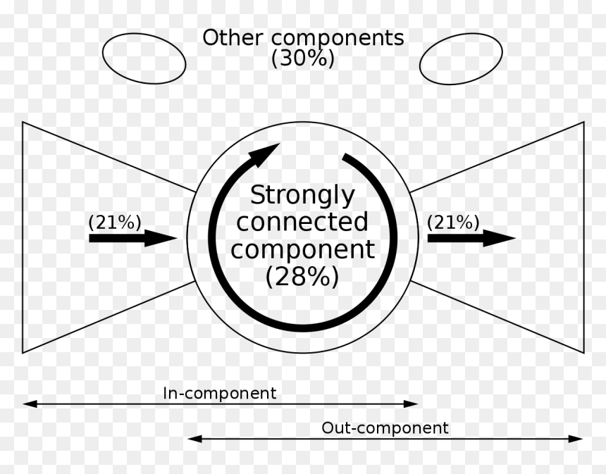 Diagram, HD Png Download - black bowtie png