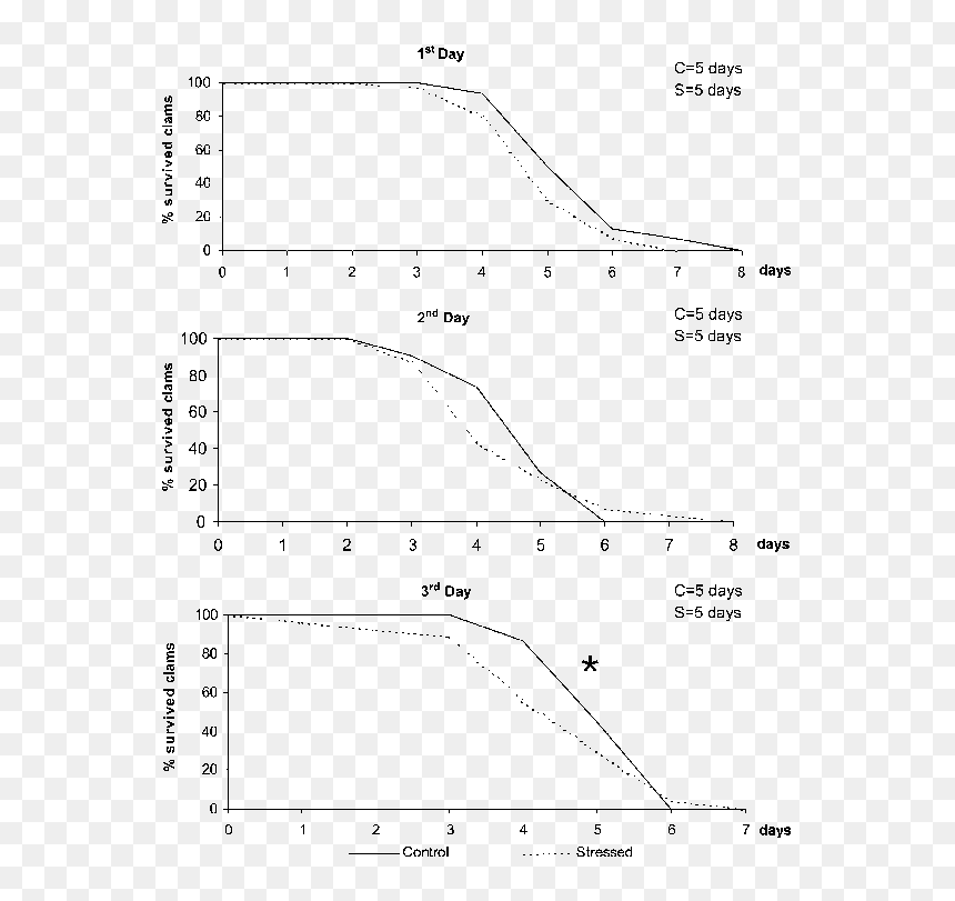 Diagram, HD Png Download - clams png