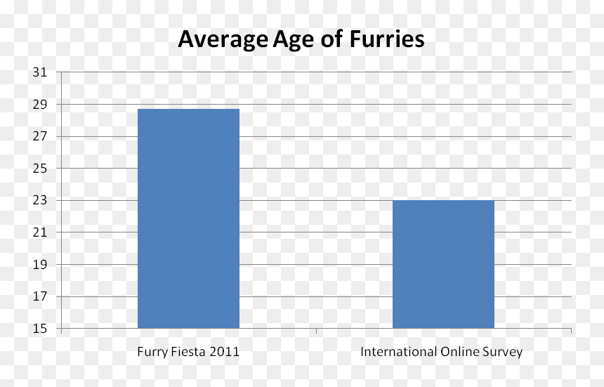 Number, HD Png Download - furries png