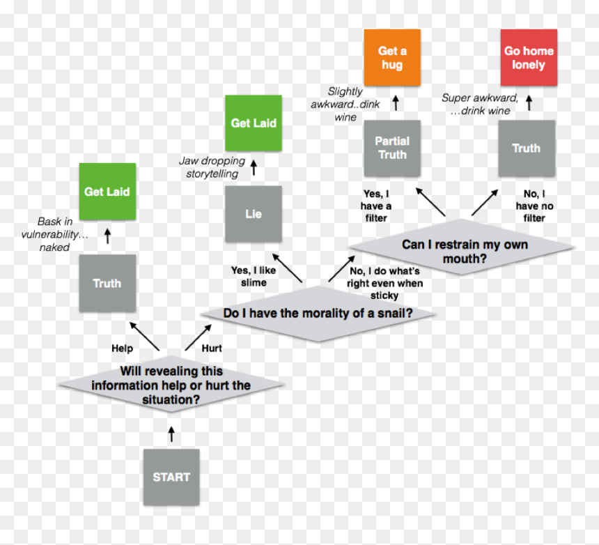 Diagram, HD Png Download - scared mouth png
